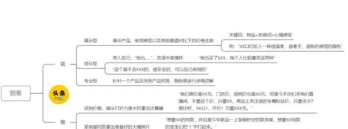 图片[4]-带货直播间留不住人？这10个直播间留人技巧，直接套用案例-巨量笔记