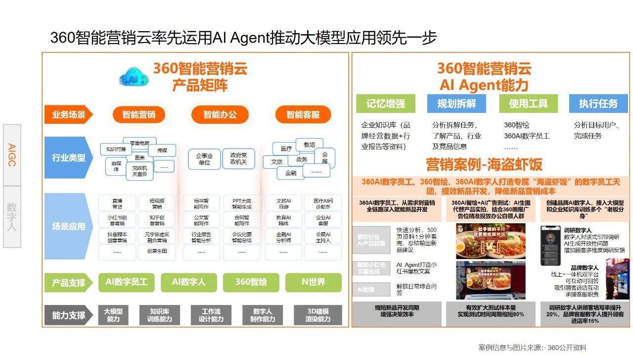 图片[14]-2024数字媒体营销趋势：广告主降本增效三大策略-巨量笔记
