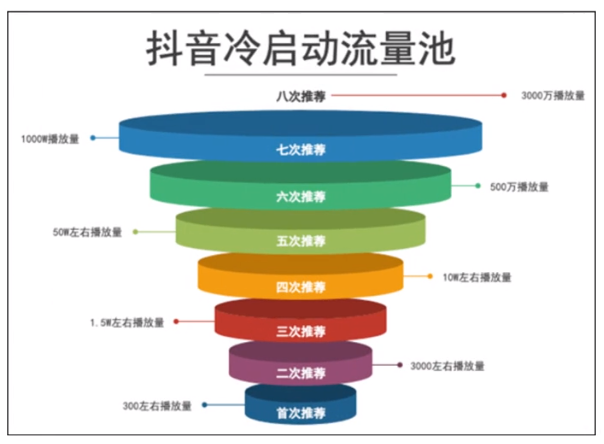 图片[3]-短视频抄作业涨粉10W，2024年抖音新玩法曝光-巨量笔记