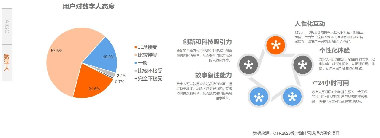 图片[15]-2024数字媒体营销趋势：广告主降本增效三大策略-巨量笔记