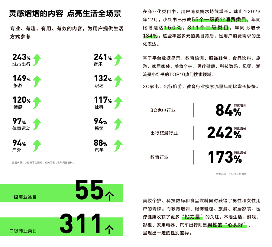 搜索是品牌入局小红书营销的“基本功”-巨量笔记