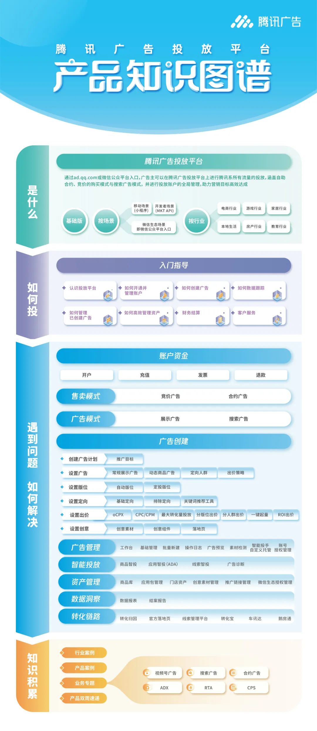 图片[2]-广告优化师快速晋升的秘密！-巨量笔记