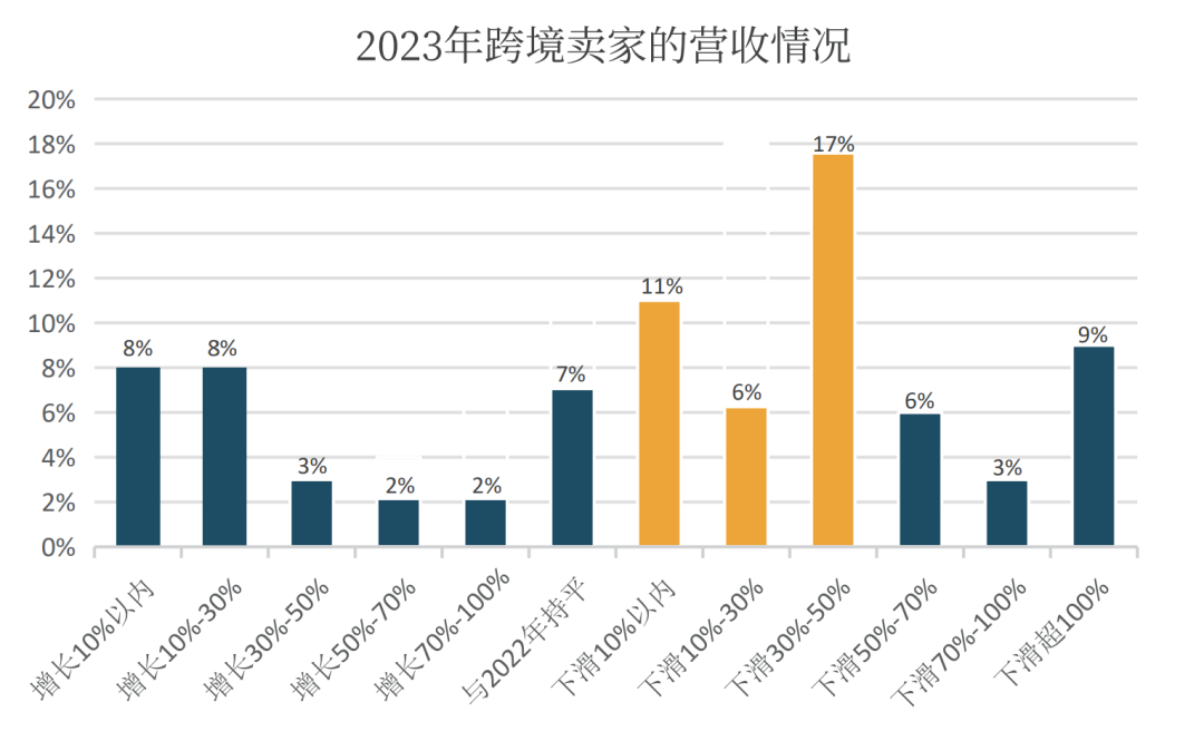 2024品牌出海的十大真相-巨量笔记