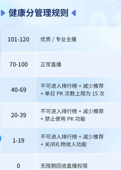 2024年抖音直播最严新规来了,这类网红可能凉凉了-巨量笔记