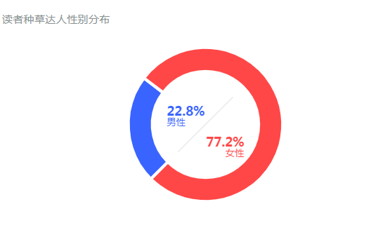 图片[2]-揭秘小红书家居行业10倍增长背后的流量密码-巨量笔记