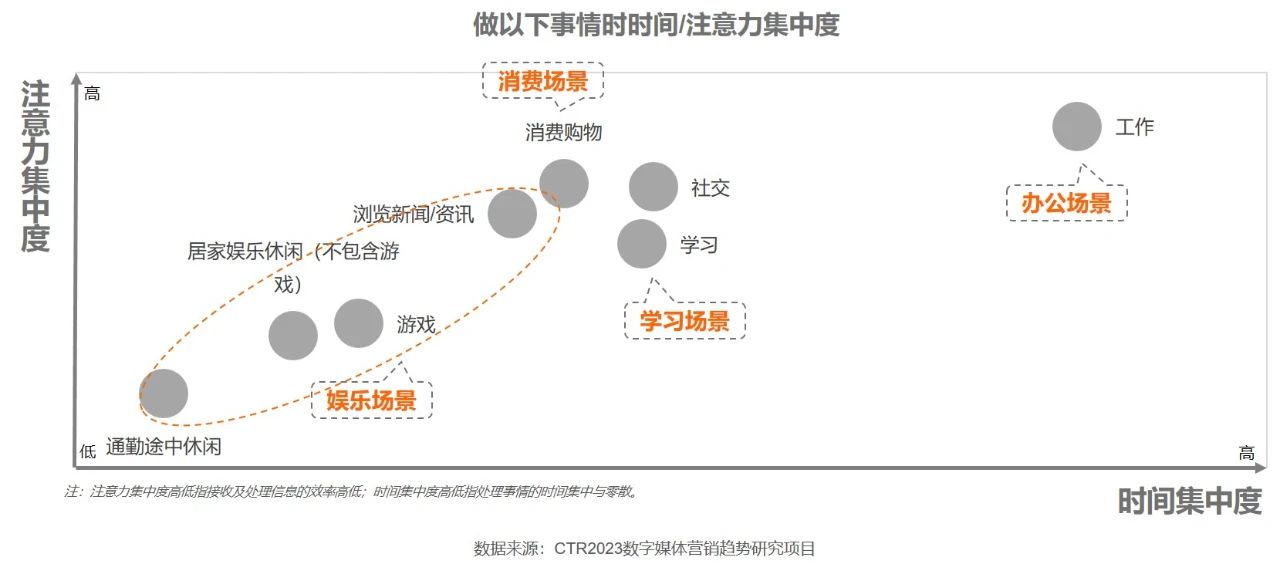 图片[4]-2024数字媒体营销趋势：广告主降本增效三大策略-巨量笔记