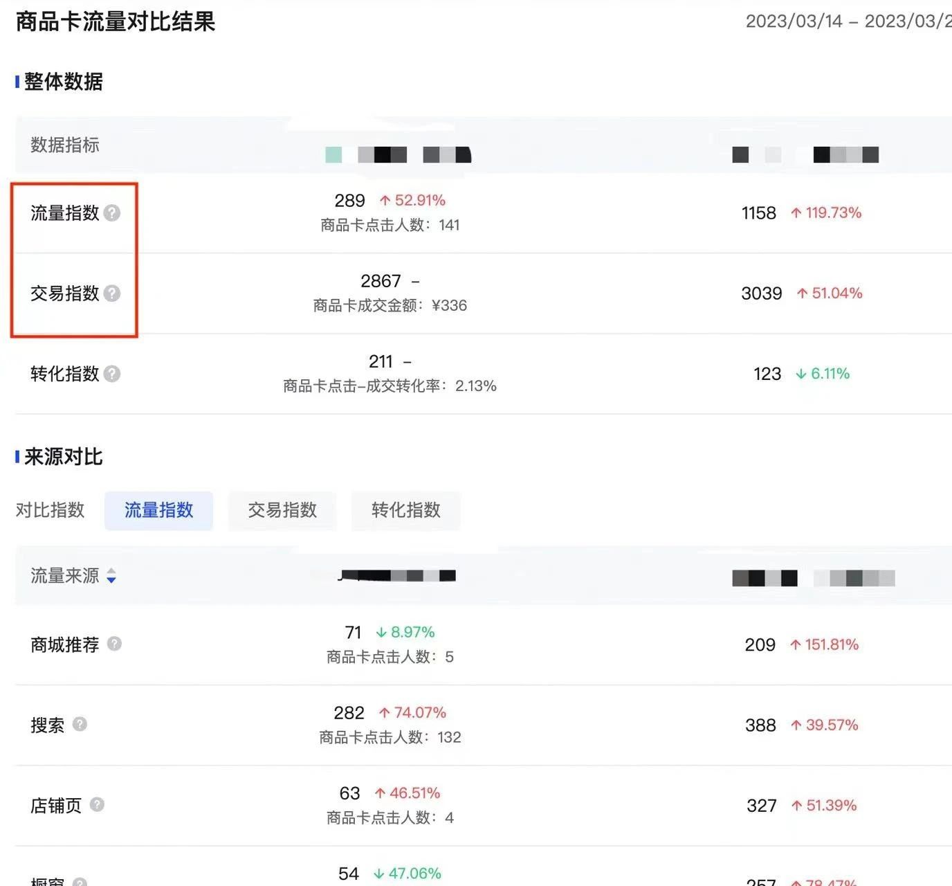 图片[4]-怎么通过抖店电商罗盘去分析竞品数据抖店竞品数据分析-巨量笔记