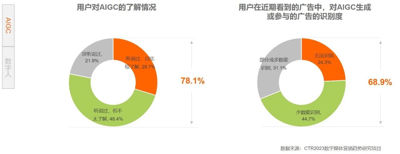 图片[10]-2024数字媒体营销趋势：广告主降本增效三大策略-巨量笔记