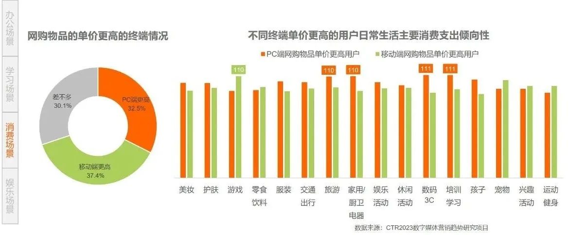 图片[7]-2024数字媒体营销趋势：广告主降本增效三大策略-巨量笔记