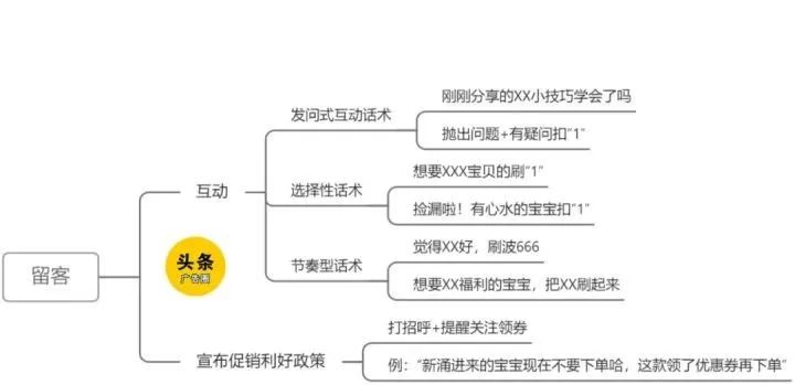 图片[3]-带货直播间留不住人？这10个直播间留人技巧，直接套用案例-巨量笔记