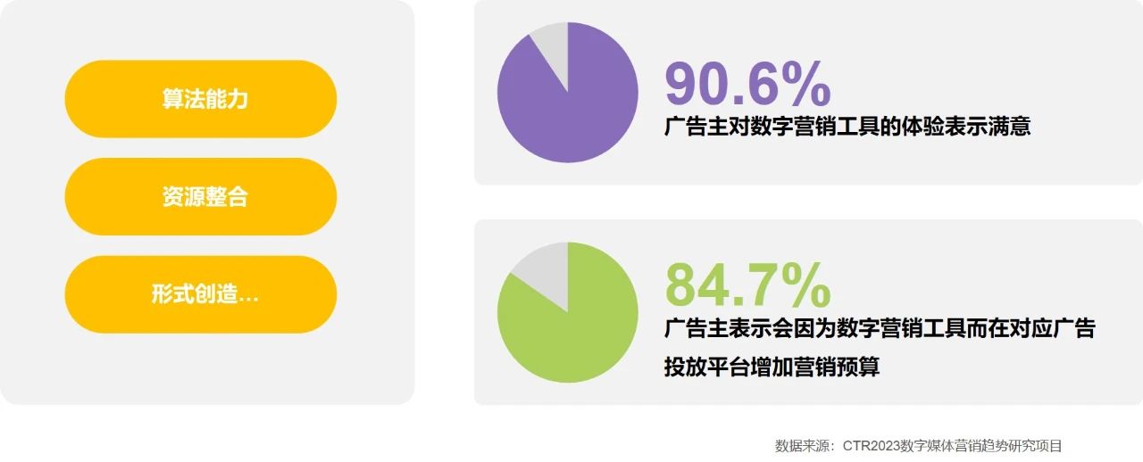 图片[20]-2024数字媒体营销趋势：广告主降本增效三大策略-巨量笔记