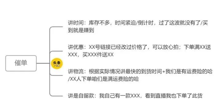图片[5]-带货直播间留不住人？这10个直播间留人技巧，直接套用案例-巨量笔记