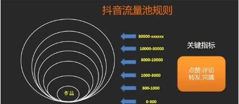 图片[3]-抖音直播新手直播间没人气怎么办？怎么播？-巨量笔记