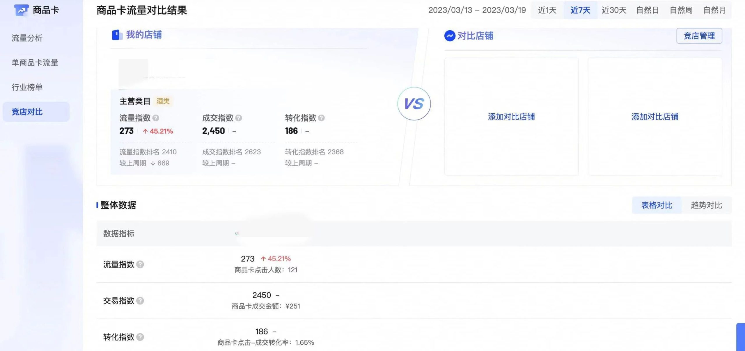 图片[3]-怎么通过抖店电商罗盘去分析竞品数据抖店竞品数据分析-巨量笔记