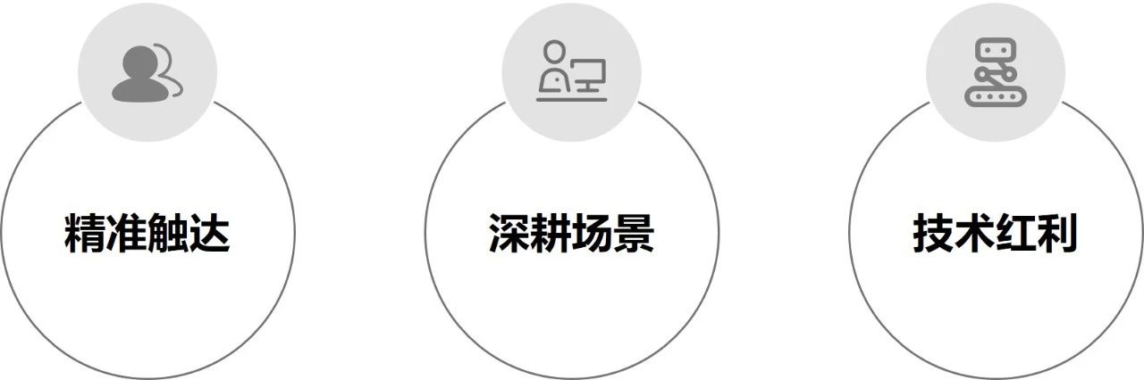 2024数字媒体营销趋势：广告主降本增效三大策略-巨量笔记