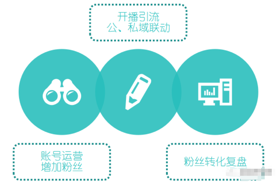 图片[3]-微信视频号广告投放如何起量？掌握这五个方法！-巨量笔记