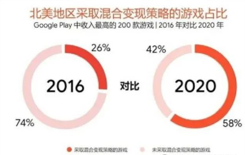 广告变现的思路与硬核原理出海干货-巨量笔记