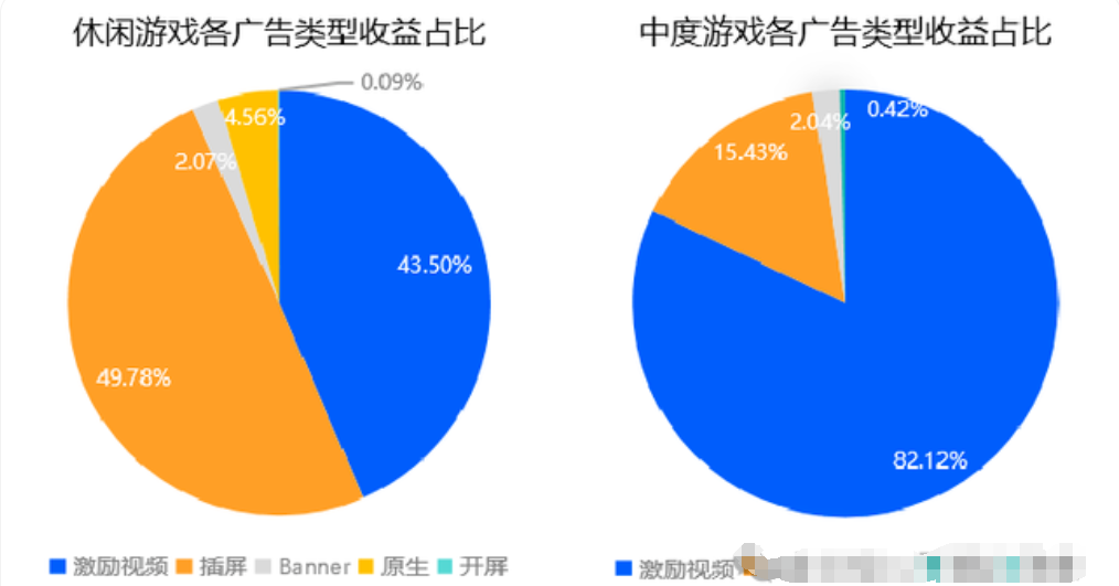 图片[4]-广告变现的思路与硬核原理出海干货-巨量笔记