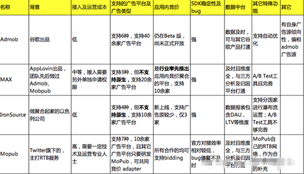 图片[5]-广告变现的思路与硬核原理出海干货-巨量笔记