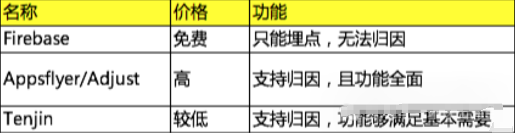 图片[6]-广告变现的思路与硬核原理出海干货-巨量笔记