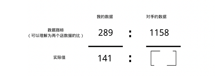 图片[5]-怎么通过抖店电商罗盘去分析竞品数据抖店竞品数据分析-巨量笔记
