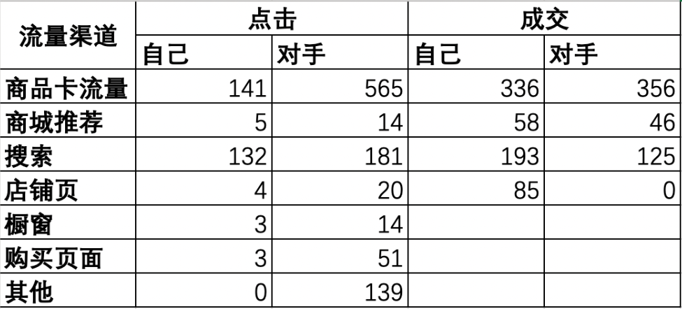 图片[6]-怎么通过抖店电商罗盘去分析竞品数据抖店竞品数据分析-巨量笔记