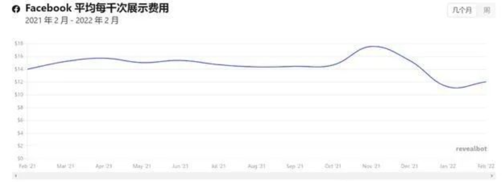如何更低成本地获取流量？如何获得更好的海外流量转化？”-巨量笔记