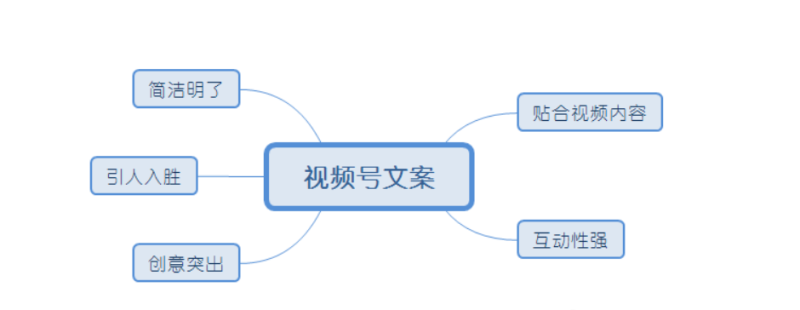 视频号文案撰写思路-巨量笔记