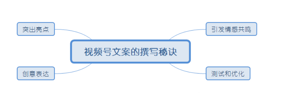 图片[2]-视频号文案撰写思路-巨量笔记