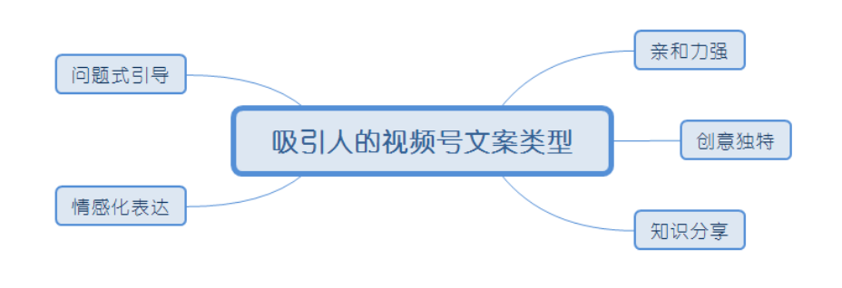 图片[3]-视频号文案撰写思路-巨量笔记