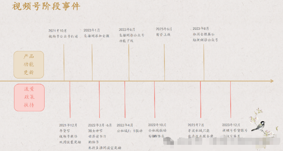 视频号变现6种模式-巨量笔记