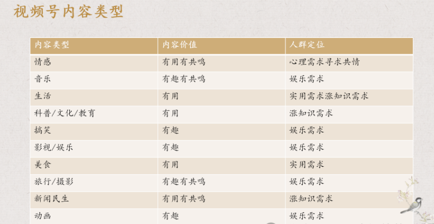 图片[3]-视频号变现6种模式-巨量笔记