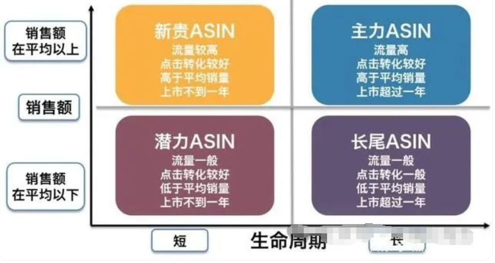图片[2]-Amazon亚马逊投放广告被ASIN的原因和应对方法-巨量笔记