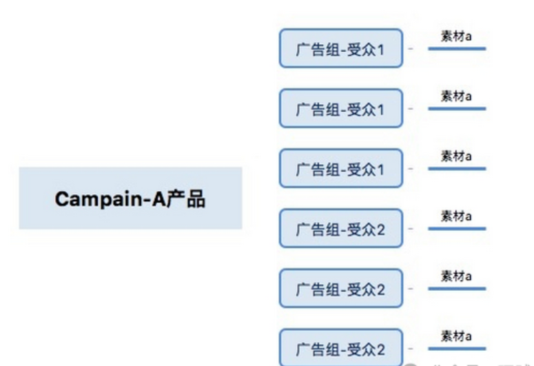 图片[12]-Facebook如何进行CBO基础测试优化与扩量？-巨量笔记