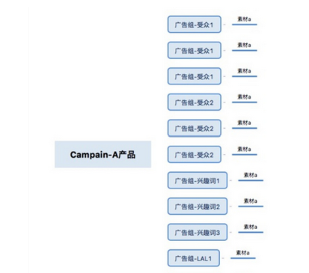 图片[13]-Facebook如何进行CBO基础测试优化与扩量？-巨量笔记