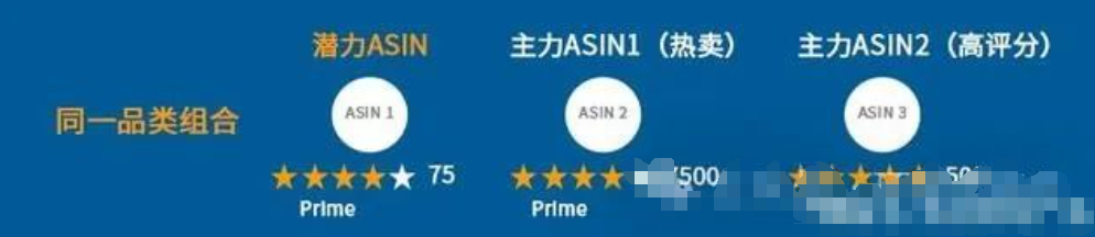 图片[4]-Amazon亚马逊投放广告被ASIN的原因和应对方法-巨量笔记