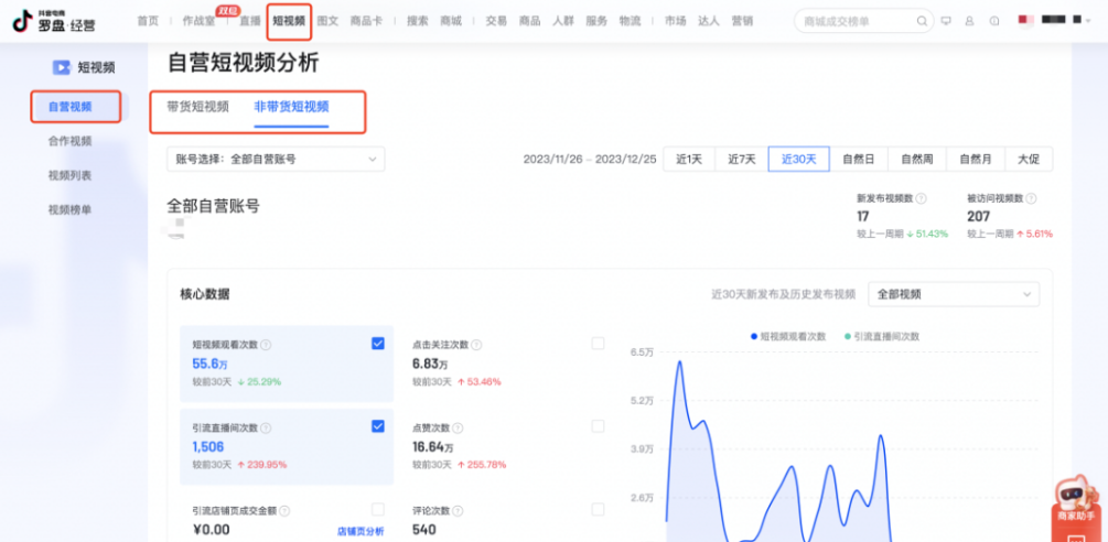 抖音短视频数据指标分析方法-巨量笔记