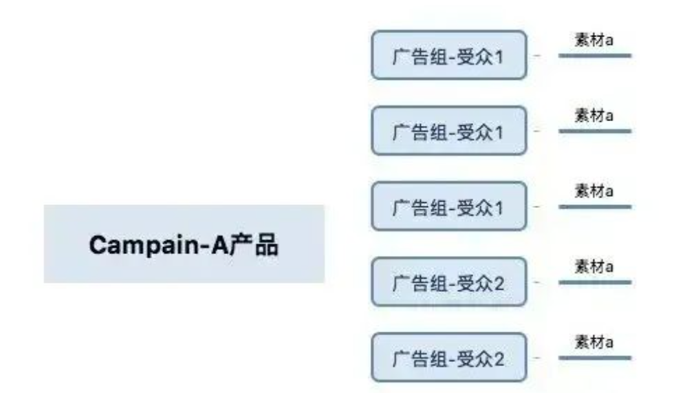 facebook扩量方法技巧，理论+实操-巨量笔记