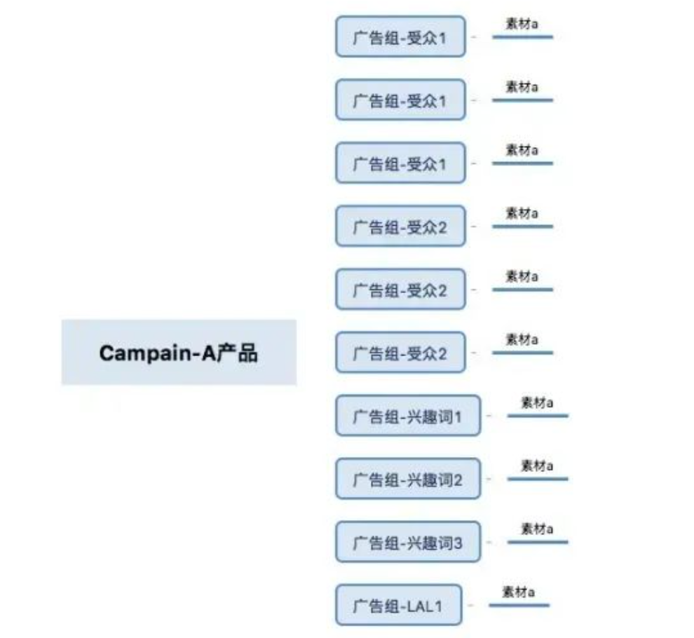 图片[2]-facebook扩量方法技巧，理论+实操-巨量笔记