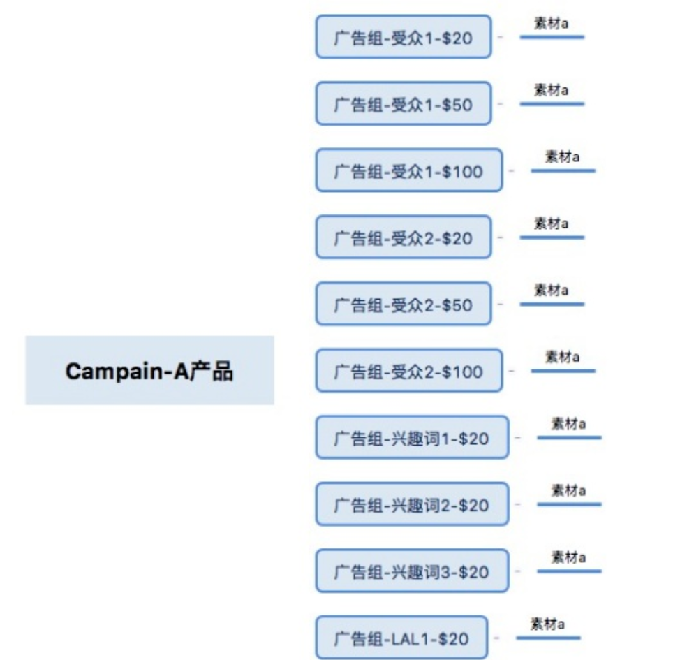 图片[3]-facebook扩量方法技巧，理论+实操-巨量笔记