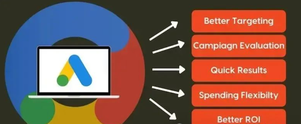 图片[2]-谷歌Google Ads的SEO与投放策略-巨量笔记