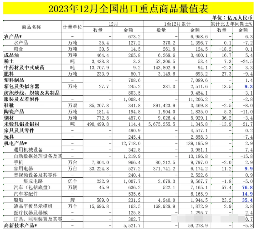2024年外贸行业有哪些值得去做？-巨量笔记