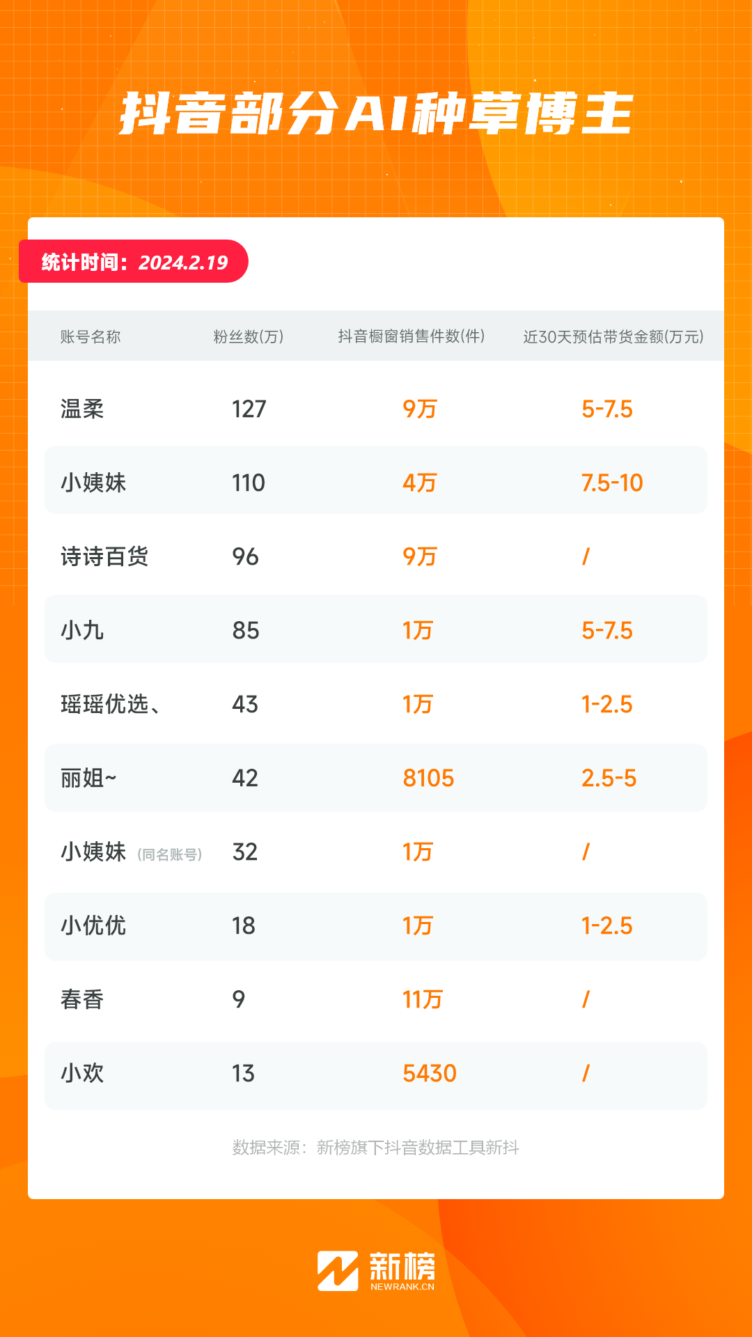 图片[3]-一大批AI主播正在涌入抖音-巨量笔记