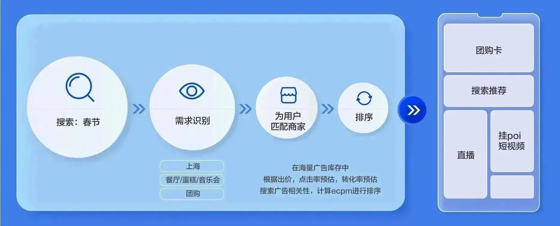 巨量本地推「搜索广告」全新上线！高效直达本地好生意-巨量笔记