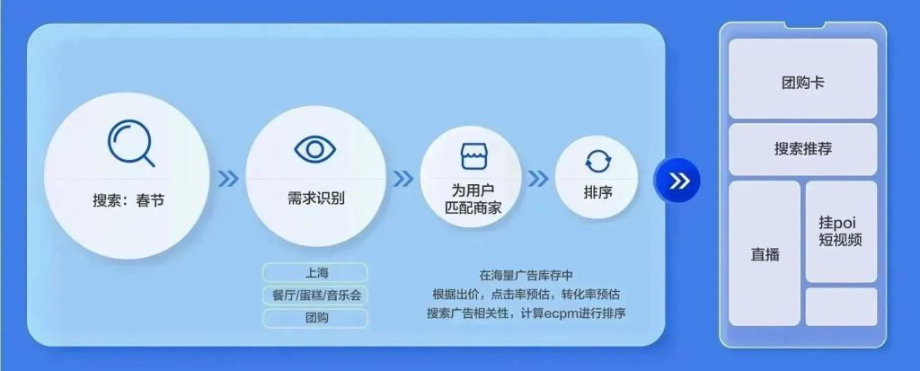 巨量本地推「搜索广告」全新上线！高效直达本地好生意-巨量笔记