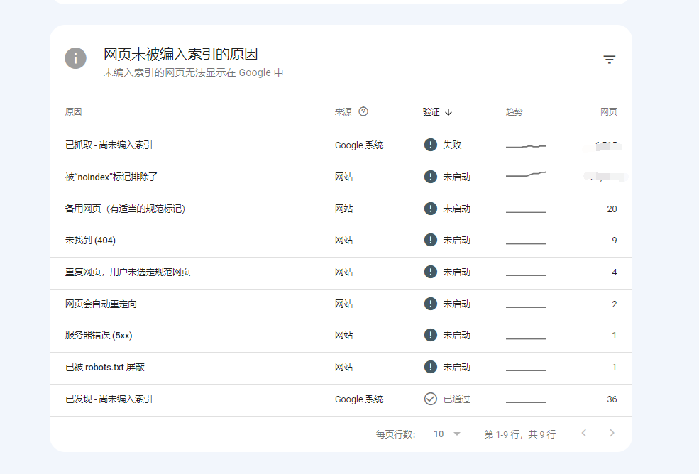 图片[5]-谷歌站长工具Google Search Console深度攻略-巨量笔记