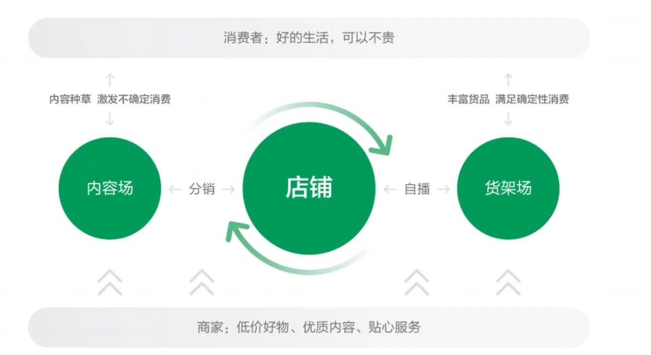 图片[2]-快手电商2024年的生意机会,万亿GMV近在咫尺-巨量笔记