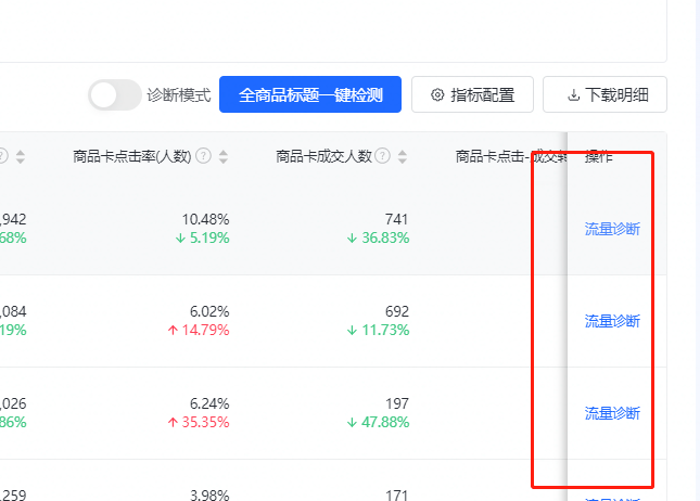 图片[4]-抖音小店商品卡流量怎么玩？-巨量笔记