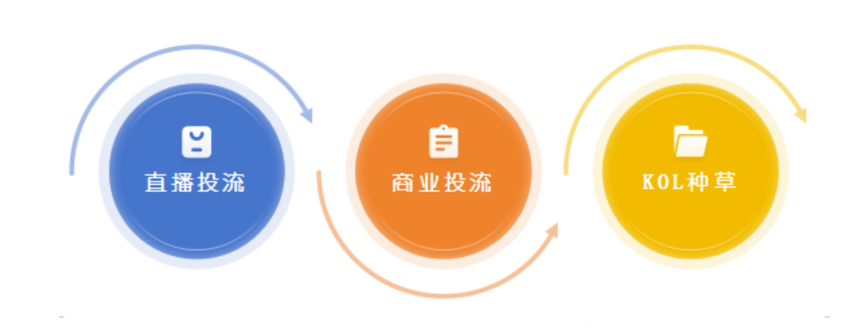 2024年微信视频号营销攻略-巨量笔记
