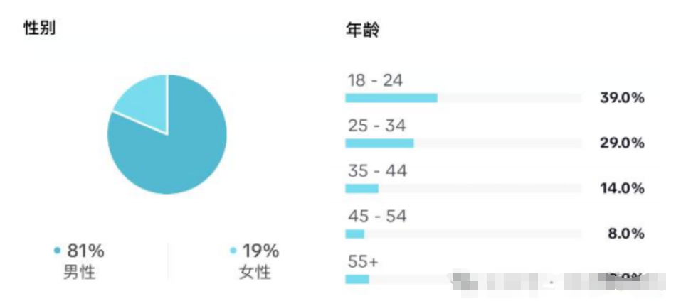 图片[6]-品牌出海入局TikTok新赛道？Tiktok企业号搭建攻略教程！-巨量笔记
